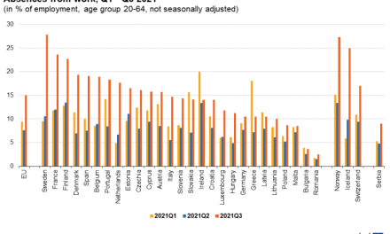 România, țara din UE cu cel mai scăzut nivel al absenteismului la locul de muncă