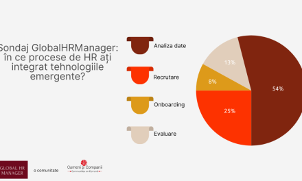 Sondaj GlobalHRManager: Utilizarea tehnologiilor emergente în procesele de HR