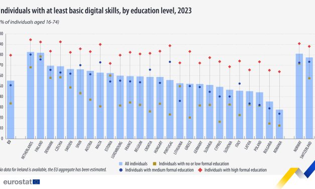 România, cea mai scăzută pondere a persoanelor din UE care au competenţe digitale de bază