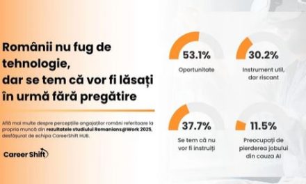 53% dintre angajații români văd inteligența artificială drept oportunitate, nu amenințare